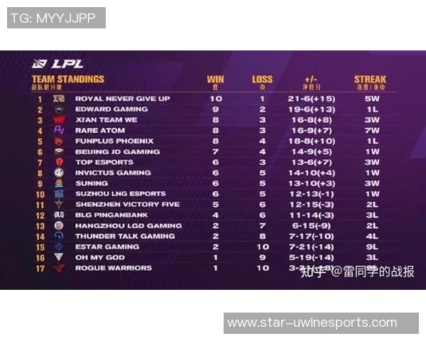 全球挑战赛积分榜更新EDG以63分稳居第一引发关注