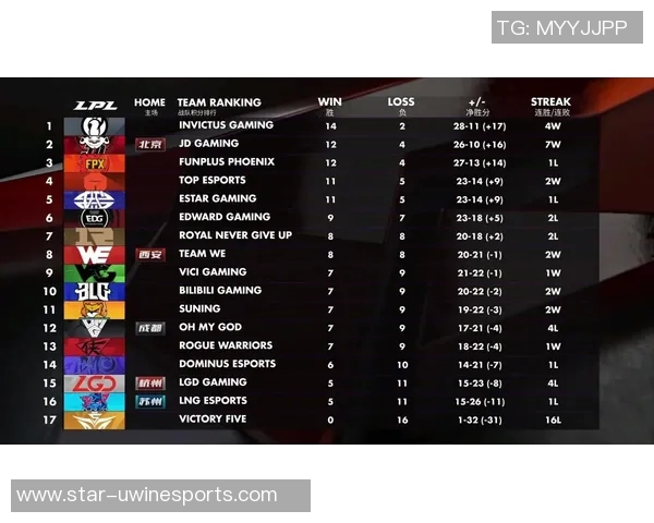 深入探讨FPX战队配合策略与其他战队的对比分析