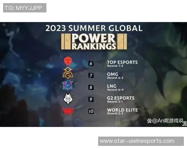 英雄联盟团队协作排行榜揭晓BLG战队荣登第四名引发热议