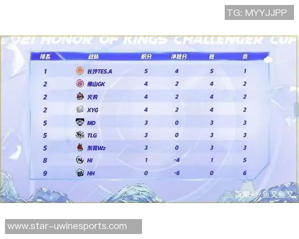 聚焦TES电竞王者荣耀的快速崛起与战术创新分析 聚焦TES电竞王者荣耀的快速崛起与战术创新分析