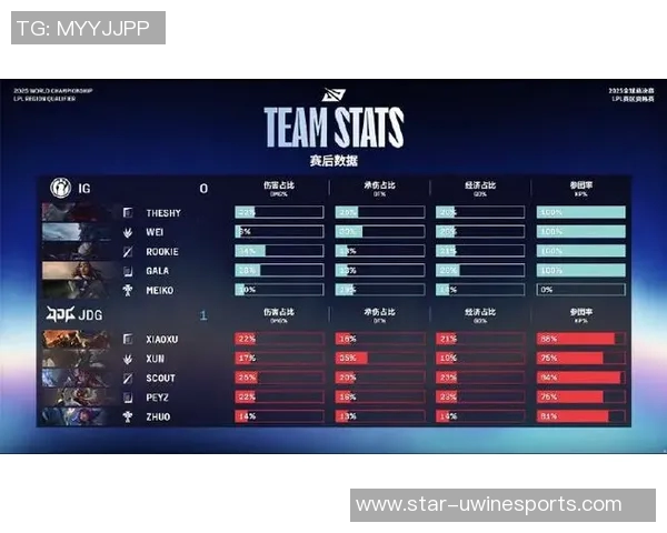FPX在S15电竞总决赛CSGO技术排行榜中荣获第七名展现强大实力 FPX在S15电竞总决赛CSGO技术排行榜中荣获第七名展现强大实力
