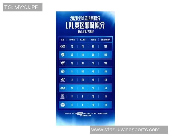 S15LOL比分DOTA2比赛经验排行榜揭晓BLG荣登第十名展现强劲实力