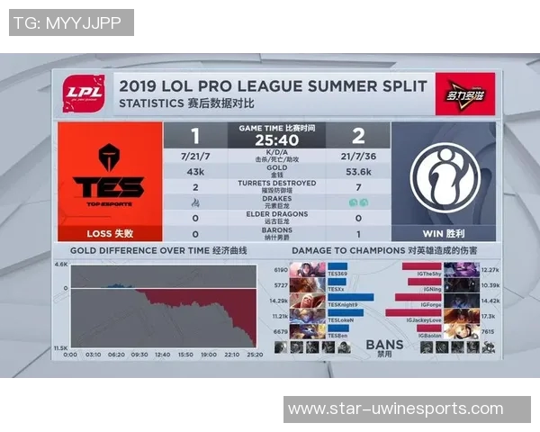 洲际赛积分榜最新动态IG战队以90分稳居榜首位置实时数据