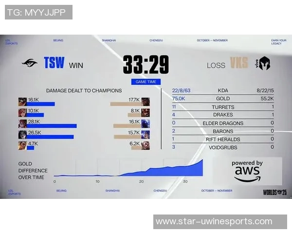 esports最新数据城市赛特别报道RNG团队不屈不挠的奋斗历程与荣耀时刻