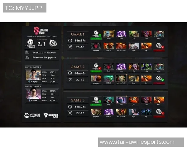 esports数据探究IG战队在英雄联盟赛事中的心理素质与表现影响因素分析